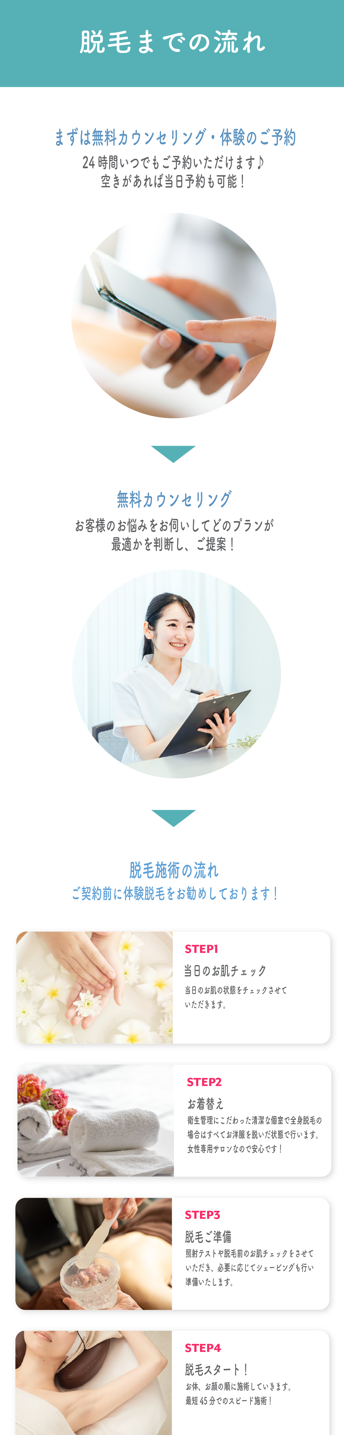 Remove Lab. -リムーブラボ-脱毛までの流れ